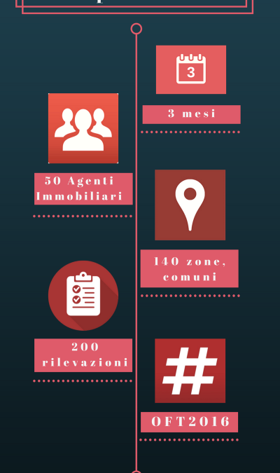 Avete dato i numeri per fare l’Osservatorio 2016?! (infografica)