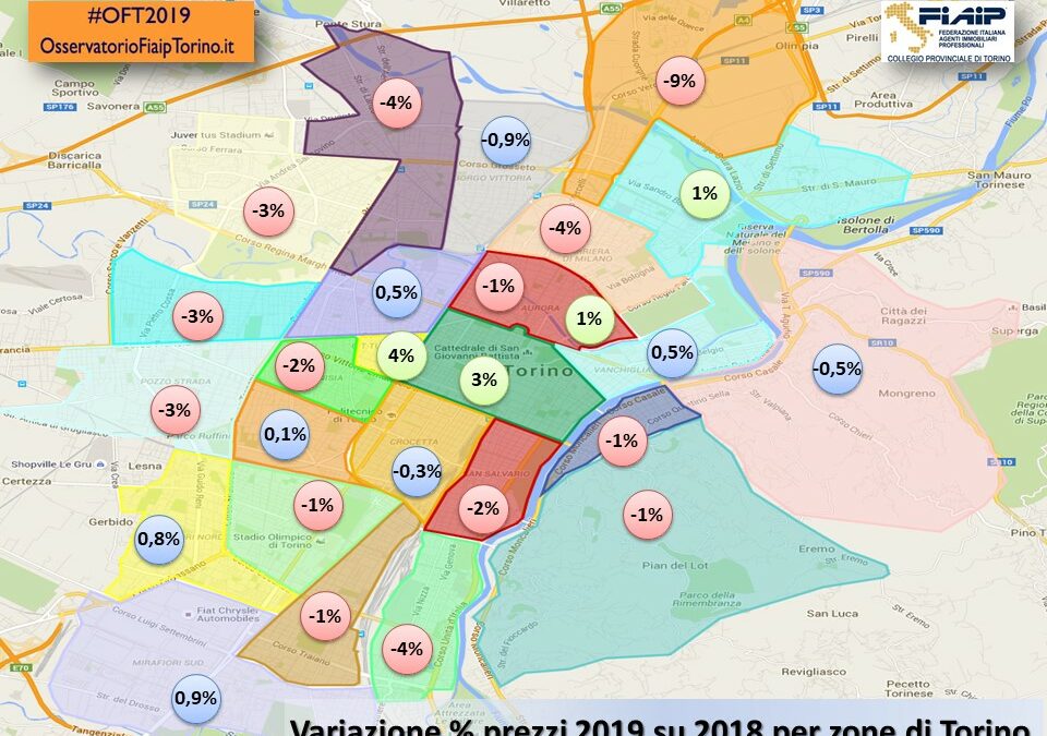 Analisi Osservatorio Immobiliare Prezzi 2019 di Torino